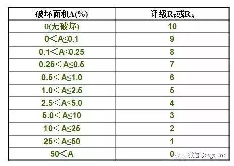 您不知道的鹽霧測試知識還有多少？