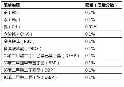 RoHS測試樣品拆分規范，沒你想的那么復雜